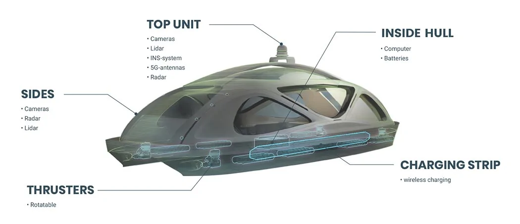 Tesla Model 2 THIS ELECTRIC, SELF-DRIVING, SMART FERRY IS THE TESLA OF PUBLIC TRANSPORT BOATS! 04-electric_ferry_yankodesign
