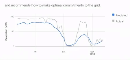 Tesla Model 2 Artificial Intelligence Is A Gamechanger In The Battery Boom 1615324927-o_1f0cdsis29pb1srg49vk0r1c9i8