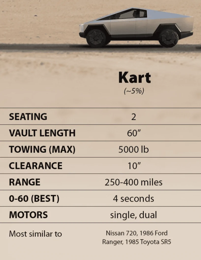 2027 Ram Dakota Pickup DeLorean Alpha: Taking reservations with an interesting methodology 1678771474364