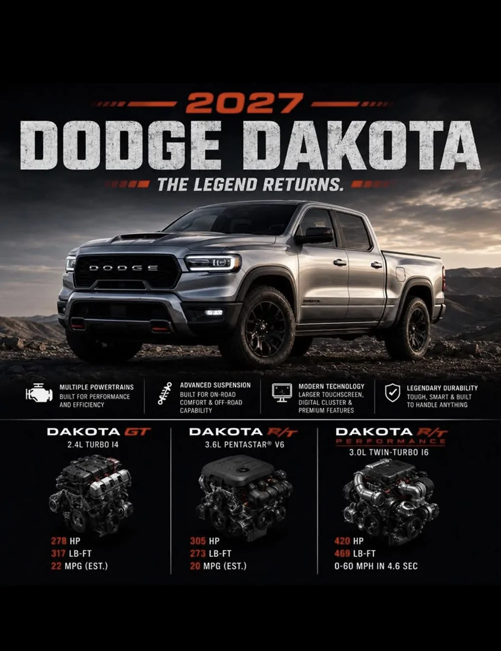 2028 Ram Dakota & Dakota SRT Pickup 2028 Ram Dakota SRT will be most powerful midsize pickup (at least 470 HP)! 2027 Dakota