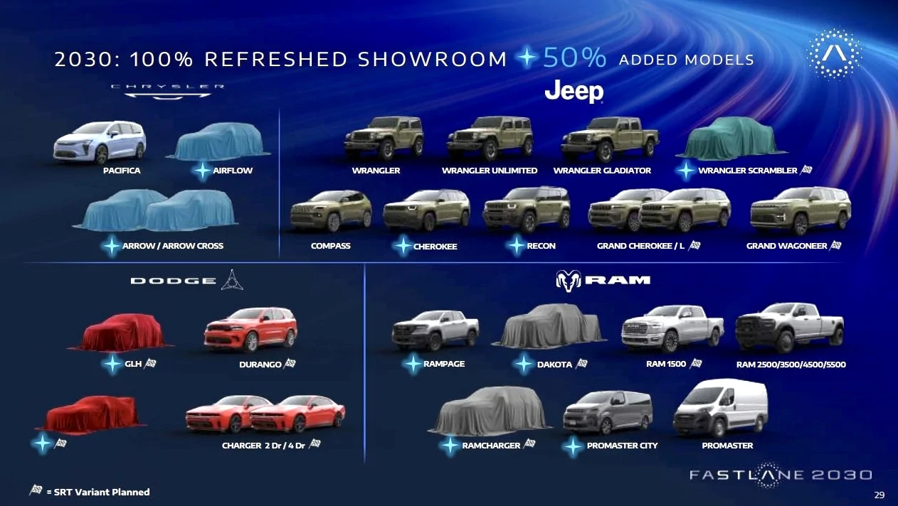 2027 Ram Dakota Pickup 2028 Ram Dakota SRT will be most powerful midsize pickup (at least 470 HP)! 2028 Ram Dakota SRT V8 3