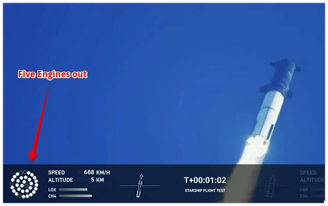 Tesla Model 2 Starship Orbital Test Flight - 4/20 Launch 5 engines out