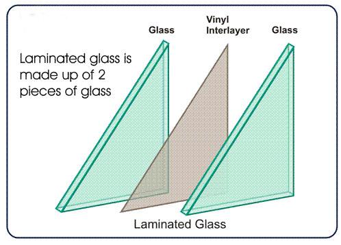 2027 Ram Dakota Pickup Ballistic Glass for Cybertrucks (Bulletproof Windows) Laminated-Glass-KX-02-bbb