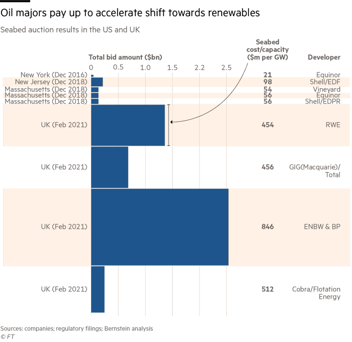 2027 Ram Dakota Pickup Oil Major Total Buys Texas Solar Projects od%2F2dbb0190-705a-11eb-be95-ad28e2a206c7-standard