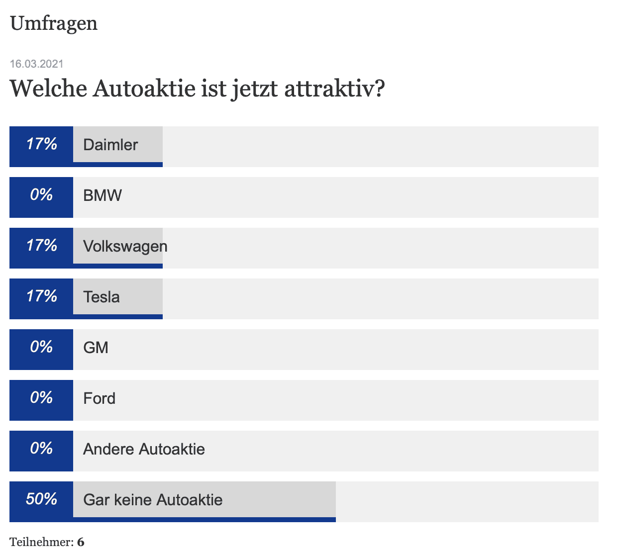 2027 Ram Dakota Pickup Interesting survey from Finanz und Wirtschaft - A Swiss financial/business newspaper Screen Shot 2021-03-16 at 8.45.28 PM
