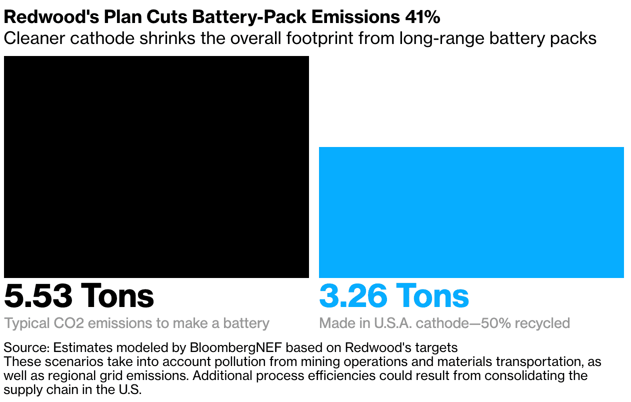 2027 Ram Dakota Pickup A Tesla Co-Founder Aims To Build an Entire U.S. Battery Industry Screen Shot 2021-09-14 at 10.12.54 AM